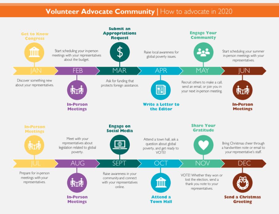 How to Advocate in 2020 — World Vision Advocacy